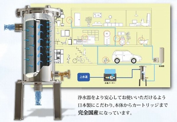 画像2: GRACE AQUA SYMPHONY　〜アクアシンフォニー セントラルタイプ〜 (2)